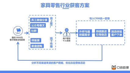 家具商場(chǎng)轉(zhuǎn)型之道 線上線下融合的創(chuàng)新發(fā)展路徑