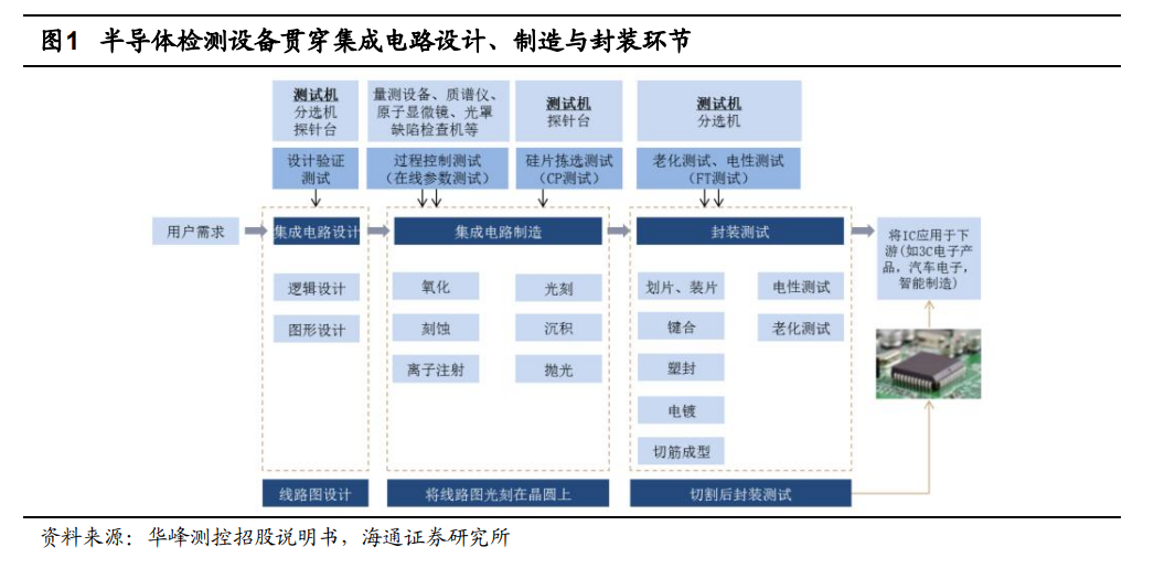 全球8家半導體測試設備排名及市場展望 美系占51%，日系占40%